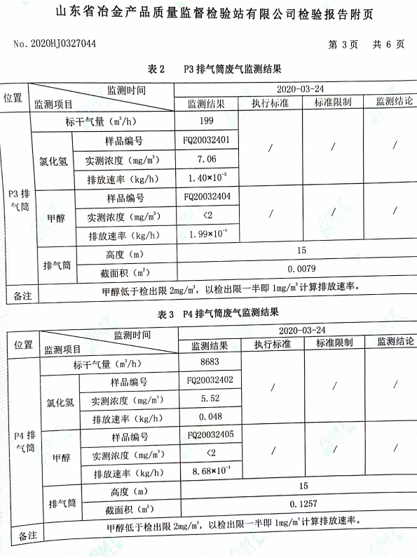 2020年季度環(huán)境檢測(cè)報(bào)告 