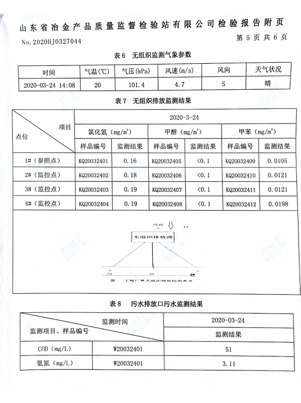 2020年季度環(huán)境檢測(cè)報(bào)告 