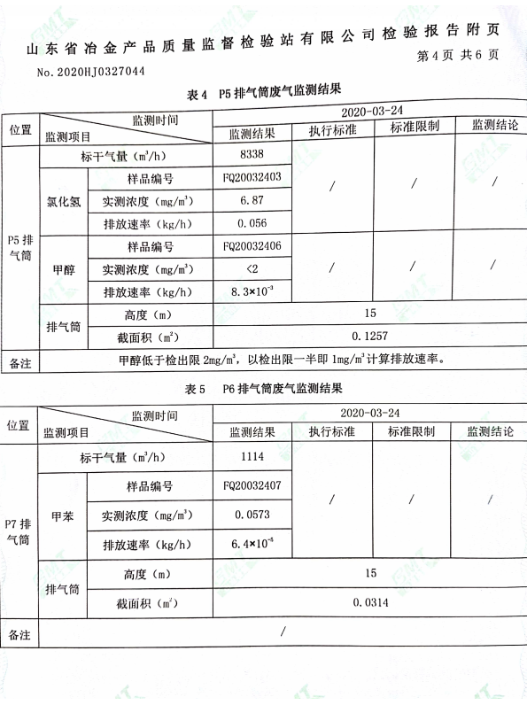 2020年季度環(huán)境檢測(cè)報(bào)告 