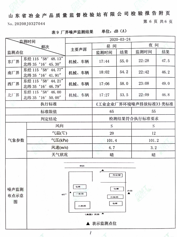 2020年季度環(huán)境檢測(cè)報(bào)告 