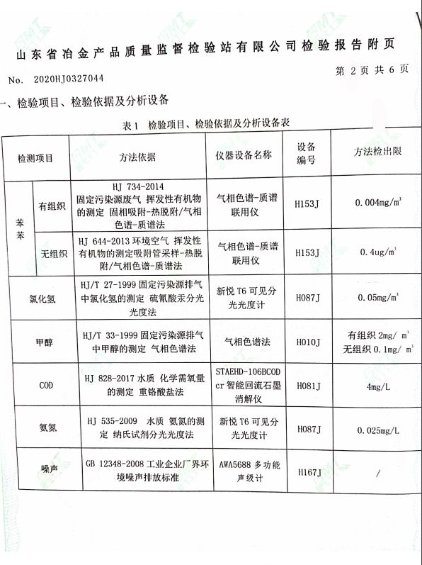 2020年季度環(huán)境檢測(cè)報(bào)告 
